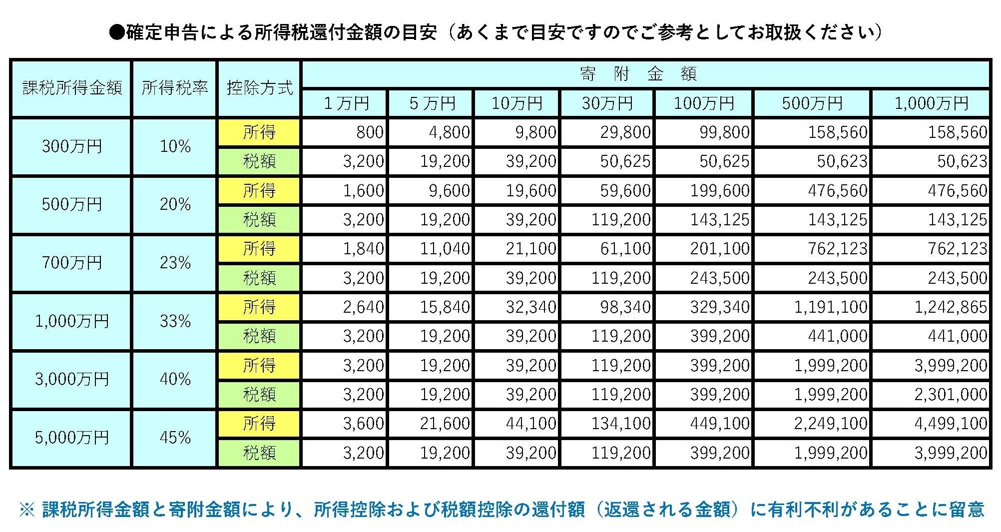 確定申告による所得税還付金額の目安.jpg