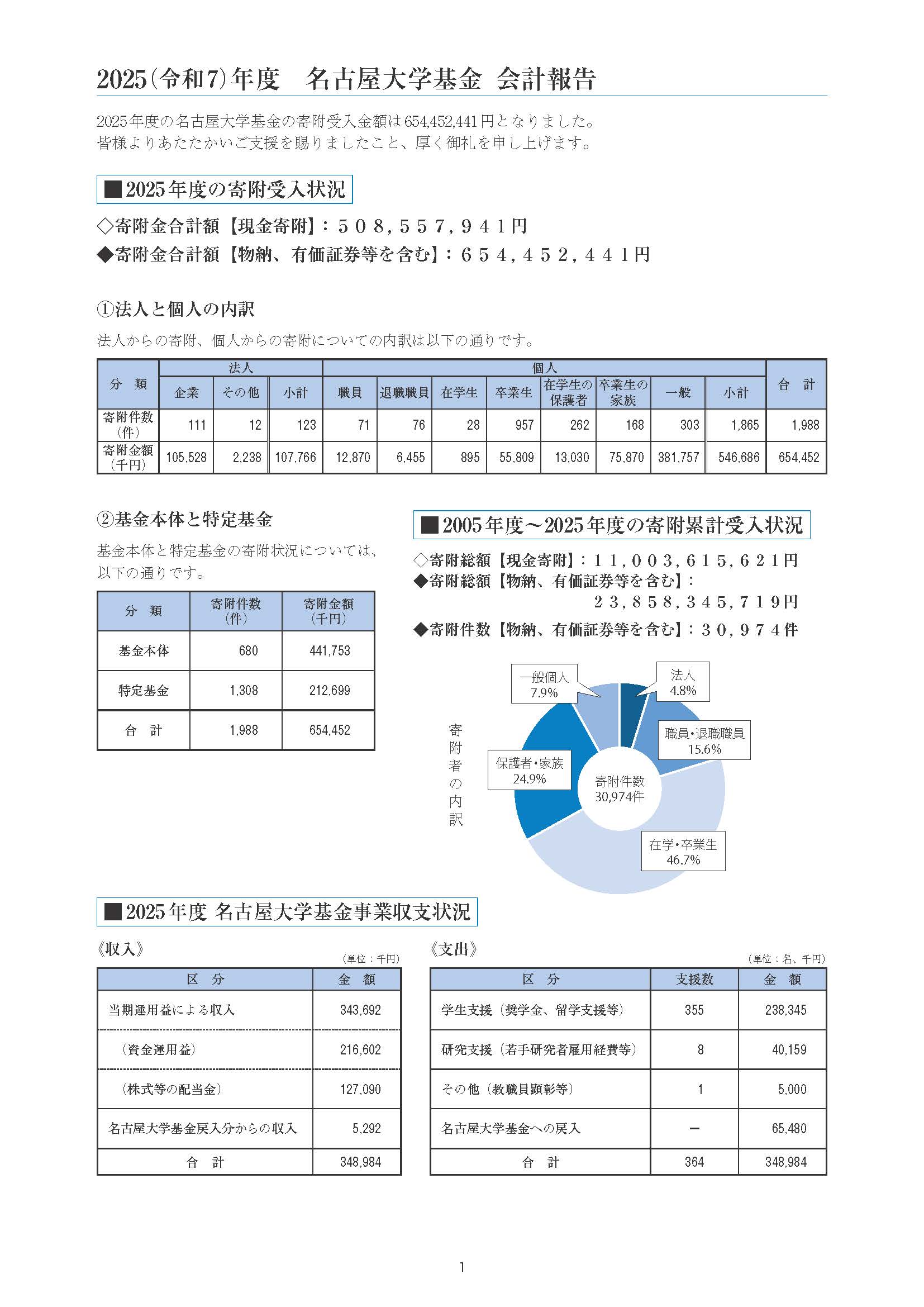 2025年度会計報告26040443_5th_ページ_1.jpg